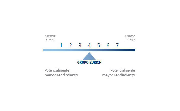Plan de pensiones Grupo Zurich, nivel de riesgo: 4